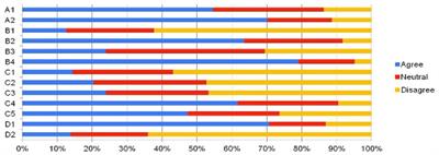 Perceptions and concerns of emergency medicine practitioners about artificial intelligence in emergency triage management during the pandemic: a national survey-based study